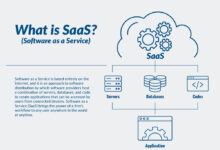 Saas CRM Tools: Streamlining Business Operations And Enhancing Customer Relationships