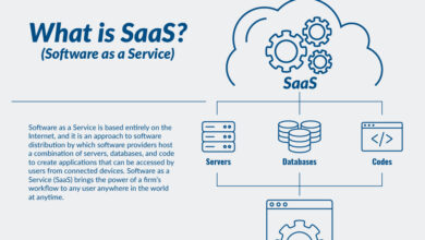Saas CRM Tools: Streamlining Business Operations And Enhancing Customer Relationships