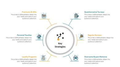CRM Customer Retention: Strategies And Best Practices