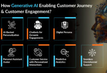 CRM Marketing Automation: Enhancing Marketing Efficiency And Customer Engagement