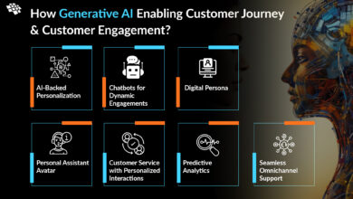 CRM Marketing Automation: Enhancing Marketing Efficiency And Customer Engagement