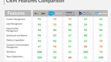 CRM Software Comparison: Find The Best Fit For Your Business